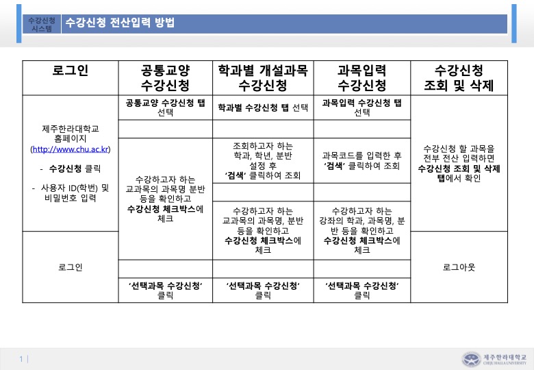 Course Registration Manual 1