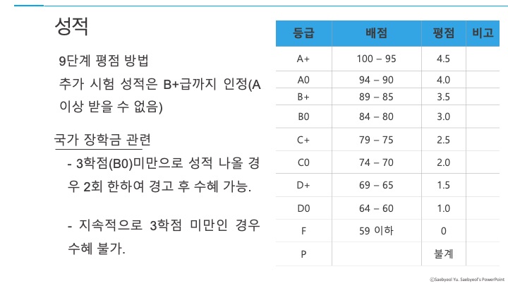 Grades